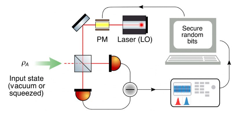 Publish a scientific article for teaching at Future University / College of Engineering / Department of Computer Technology Engineering