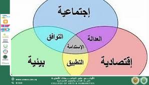 عميد الكلية يكتب مقالة علمية بعنوان " البعد الاقتصادي للتنمية المستدامة"