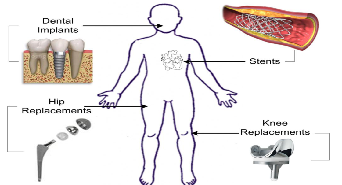 Improvement Surface Properties of Ti Biomedical alloy