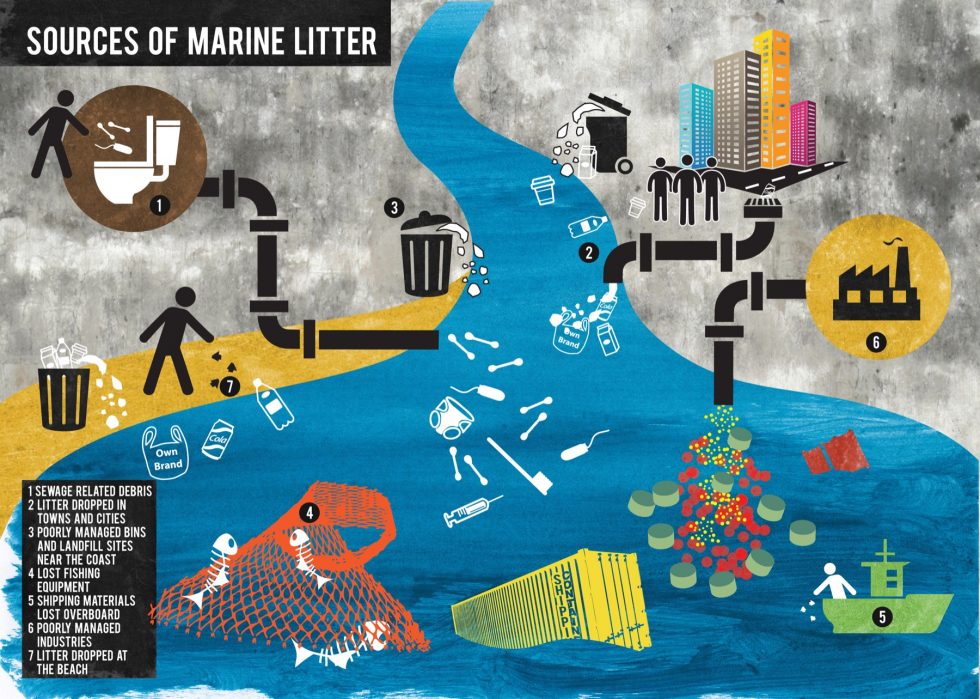 PLASTIC POLLUTION FACTS AND STATS