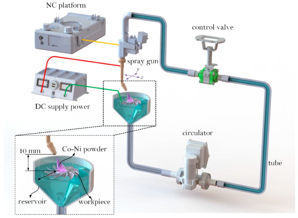 Standard Practice for Preparation of Nickel and Nickel Alloys for coating