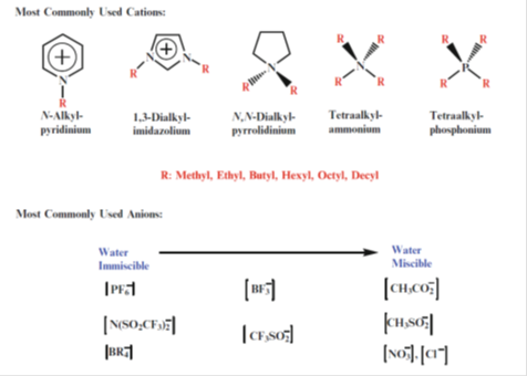 Ionic Liquids as Green Solvents
