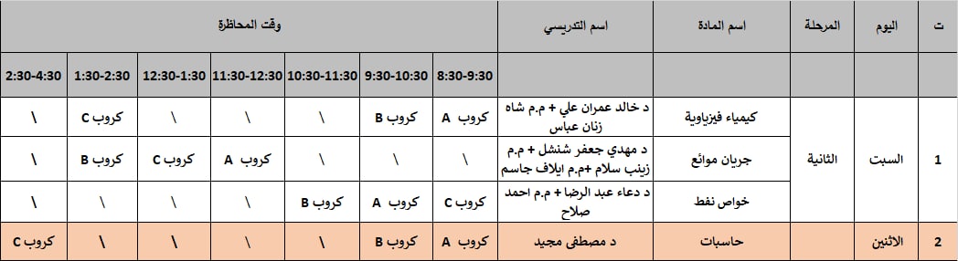 *  جدول الدروس الأسبوعي العملي 