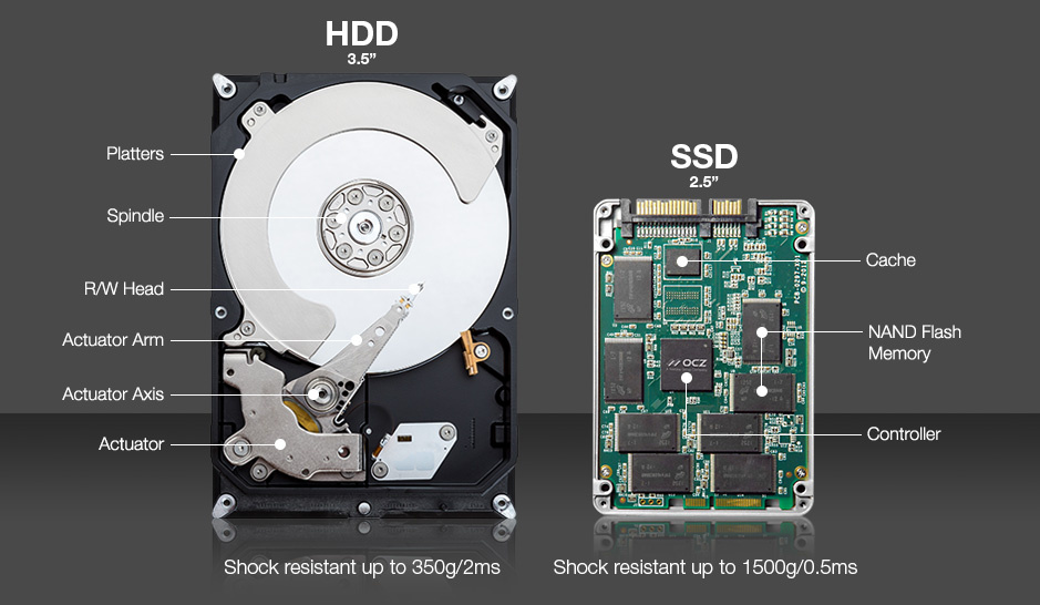 Solid-State Drive 