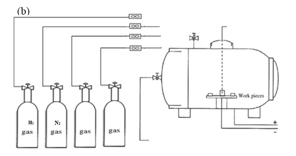 Nitriding