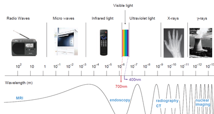 X-Rays Imaging in Medicine