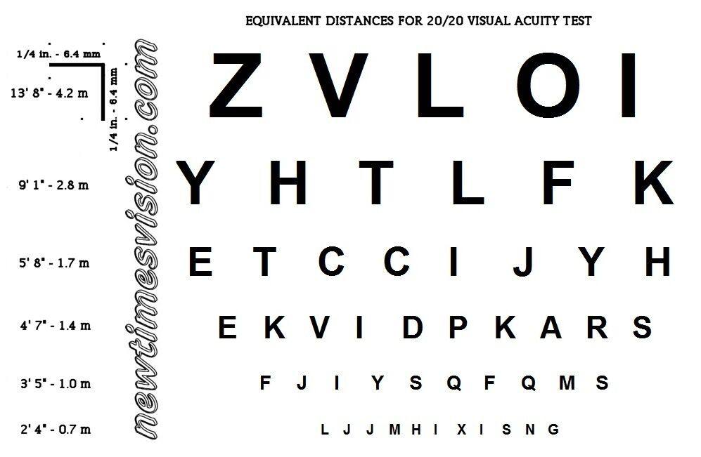مقالة علمية للمعيد علي قيس عبد المطلب بعنوان (مخطط سنيلين (Snellen chart))