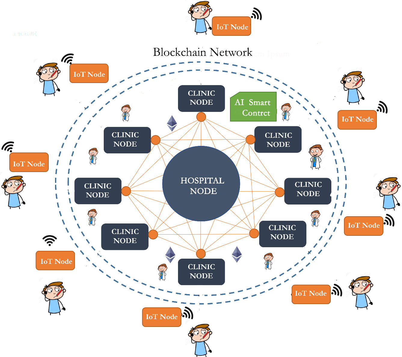 ندوة بعنوان: (Centralized and decentralized hospitals, Part 1)