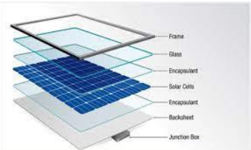Solar cells