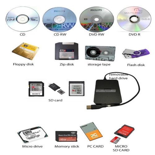 Under the patronage of the Dean of the AL-Mustaqbal College of the University Professor Dr. Hassan Shaker Magdy "Types of computer storage media"