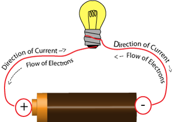 Basic Electricity