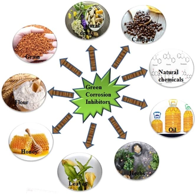 Eco-friendly Corrosion Inhibitors