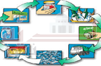 Waste Recycling