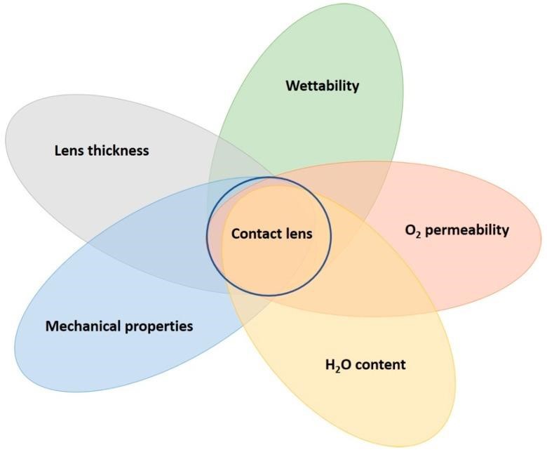 Zainab Jawad Kadhim Assistant Lecturer: Materials and Demands