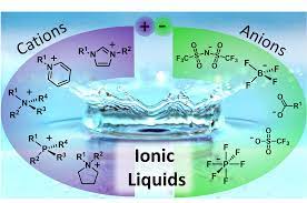 مقالة تقديم  ا.د ندى سعدون احمد زكي بعنوان السوائل الأيونية ( Ionic liquids-ILs ) كمذيبات خضراء