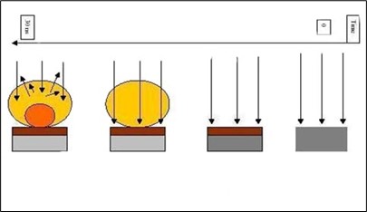 Pulsed laser deposition