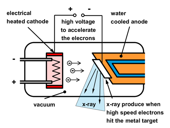 An Article entitled ( X-ray)