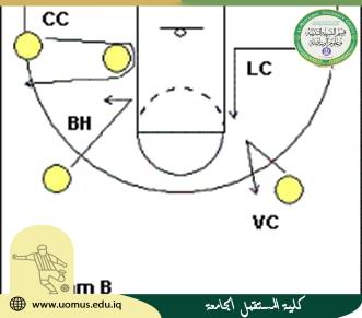 مقالة علمية للتدريسي ( م.د فاضل محمد عبس ) 