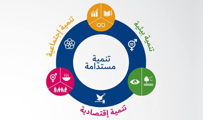 حق الانسان في التنمية البشرية/ بوستر توعوي