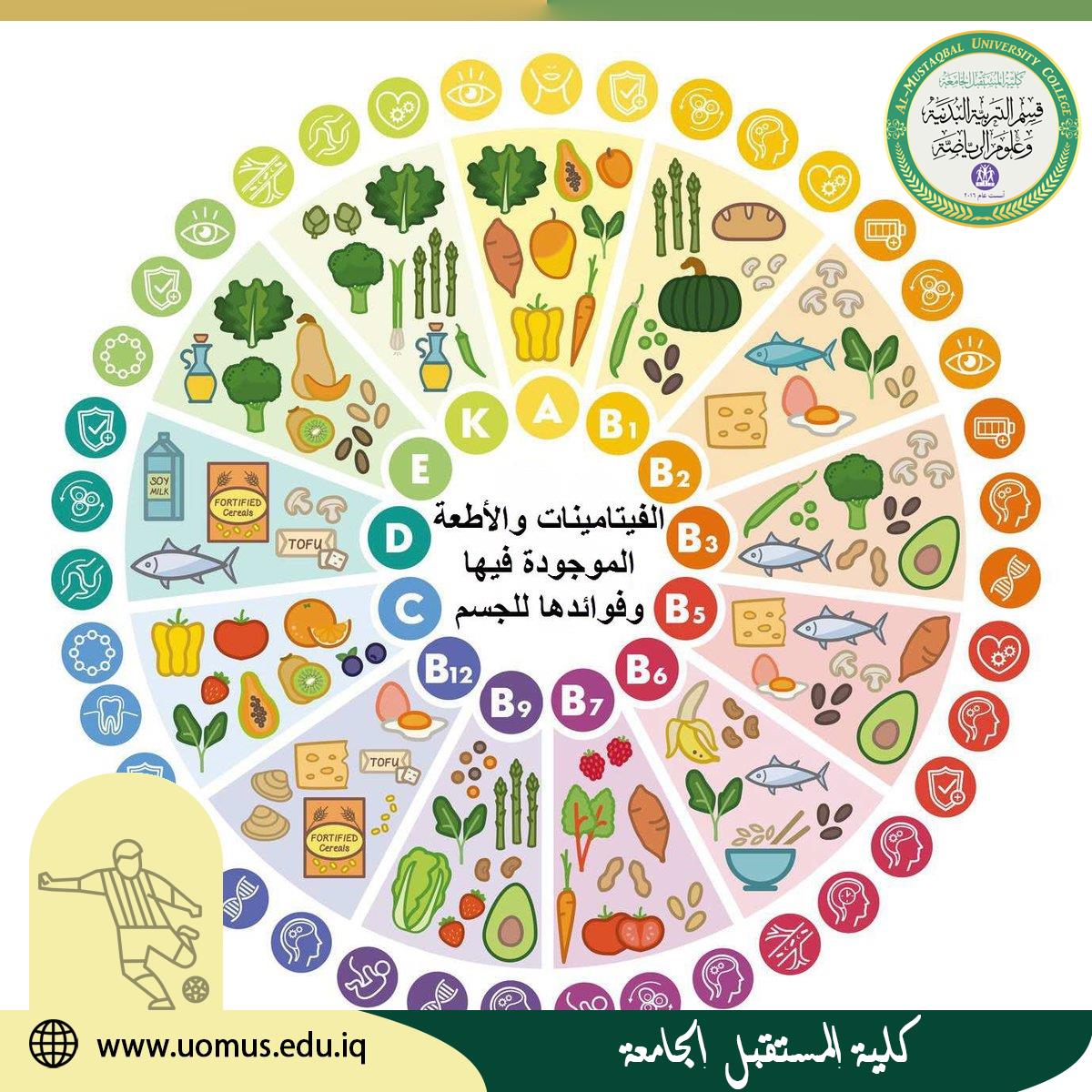 مقالة علمية بعنوان ( أهمية الغذاء والفيتامينات) للتدريسي م.د رضا عبدالحسين هادي