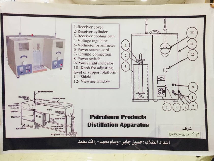 بوستر يوضح مكونات جهاز التقطير  للمنتوجات النفطية