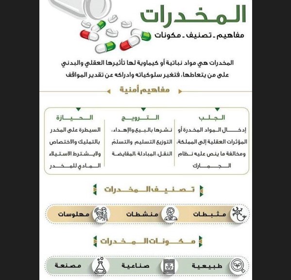 An awareness campaign about drugs and its impact on society.