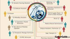 The Future of Biomedical Engineering Advancements