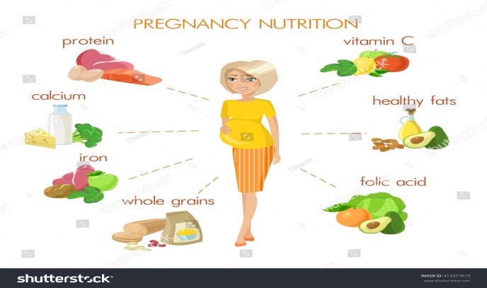  Nutrition for Pregnant Woman