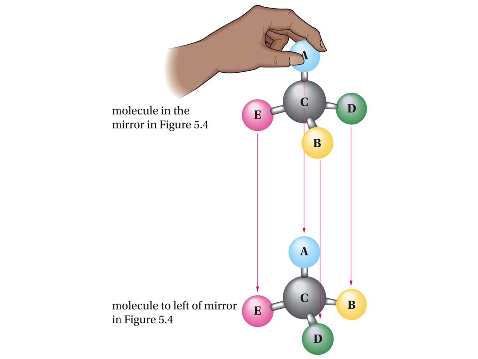 مقالة علمية للتدريسي عيسى فرحان بعنوان (Inorganic isomerism)