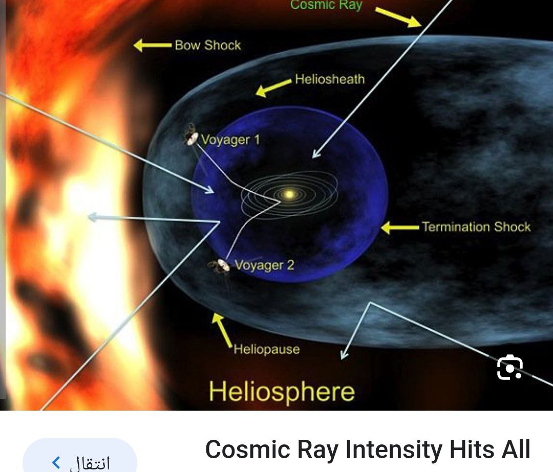  Effects of  the Cosmic X ray on Humans and their environment
