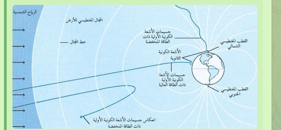 Giant Laser Pulses & their Applications in Medical Fields