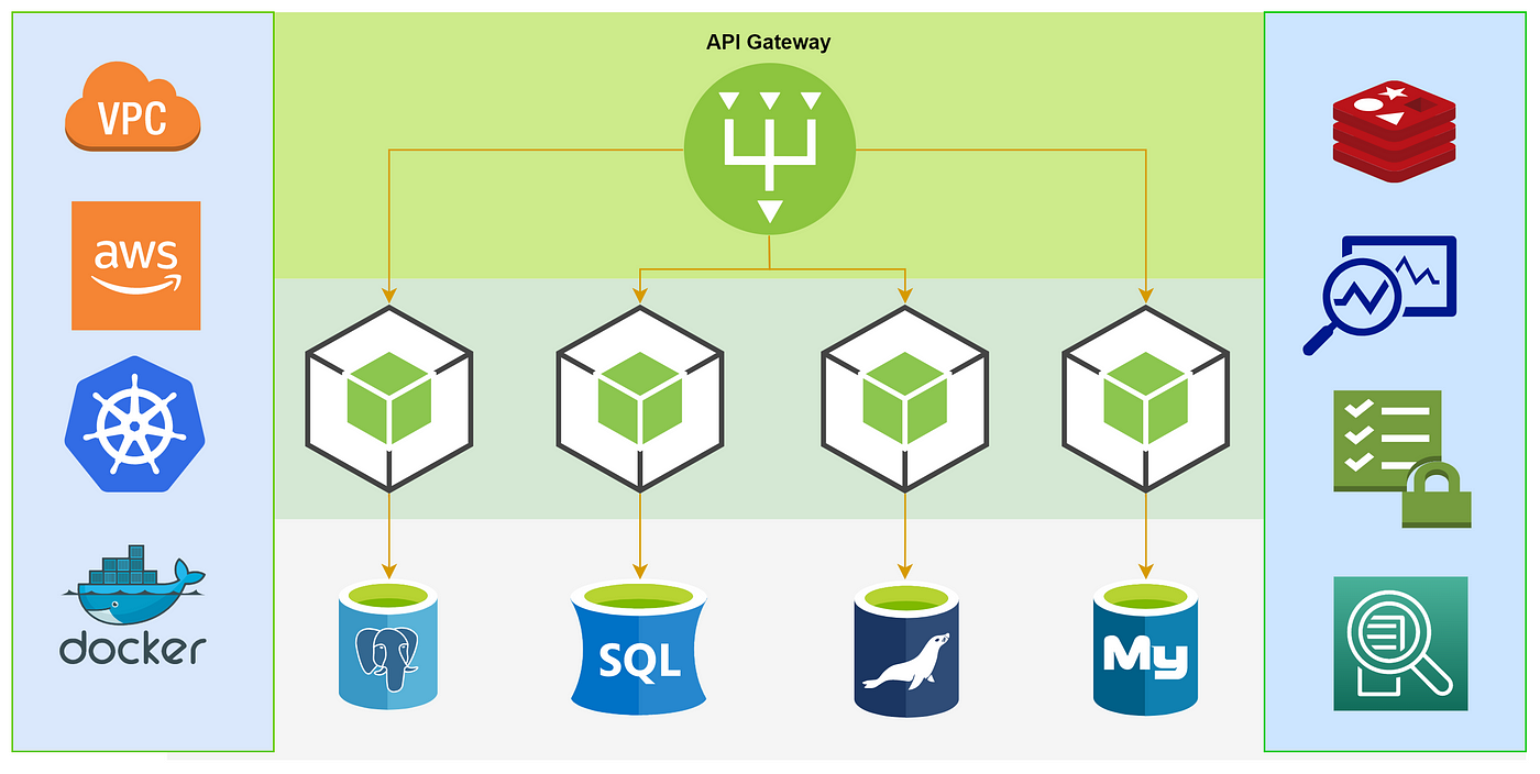 نشر مقالة علمية للتدريسي (م.م أسعد  عبد الرحمن نايف) في قسم هندسة تقنيات الحاسوب بعنوان Micro services