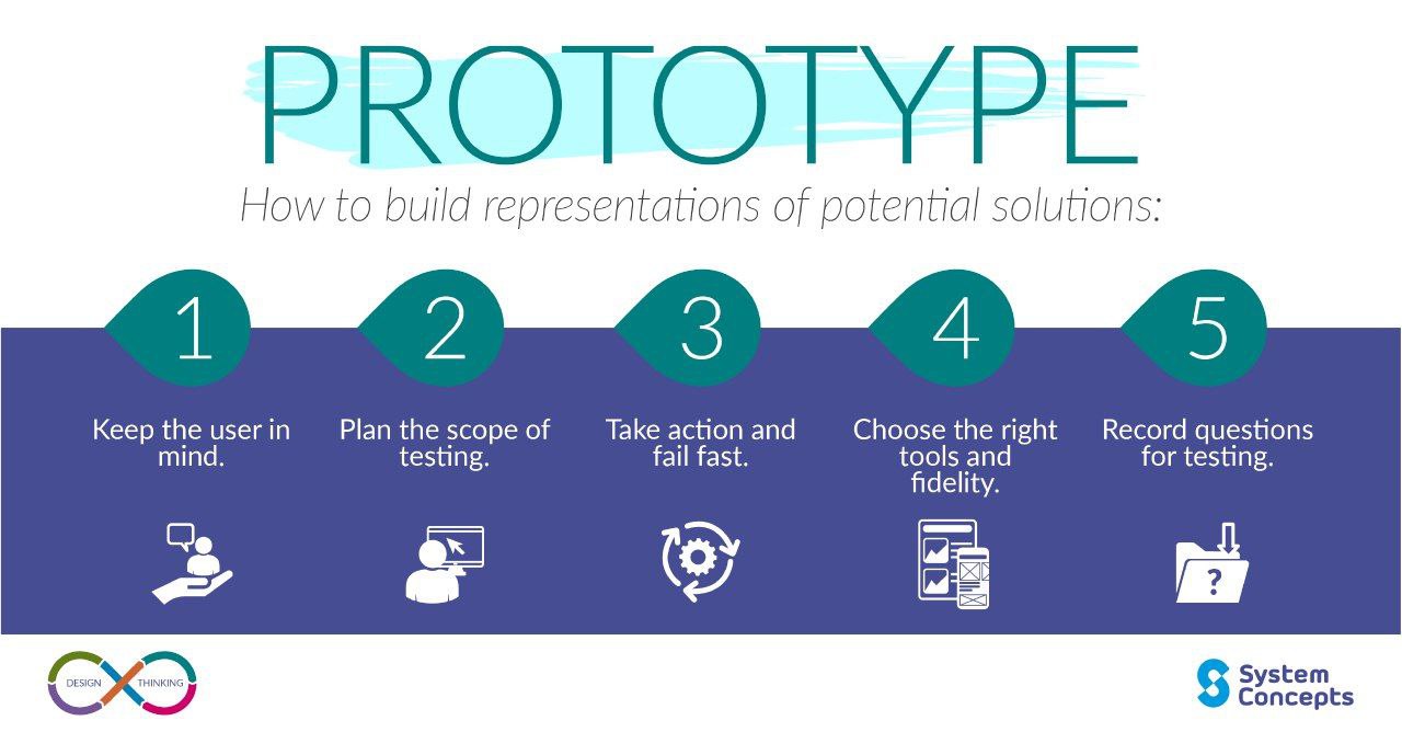 حلقة نقاشية بعنوان"Prototype"