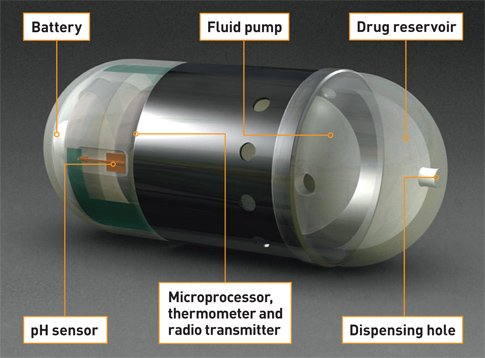 حلقة نقاشية" micro Electronic pill"