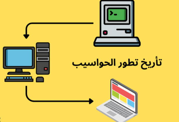 مقالة بعنوان ( تطور الحواسيب )