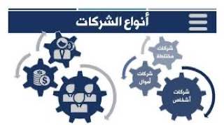 مقالة علمية بعنوان " انواع الشركات في القانون العراقي وطرق التأسيس" للتدريسية (فاطمة مكي)