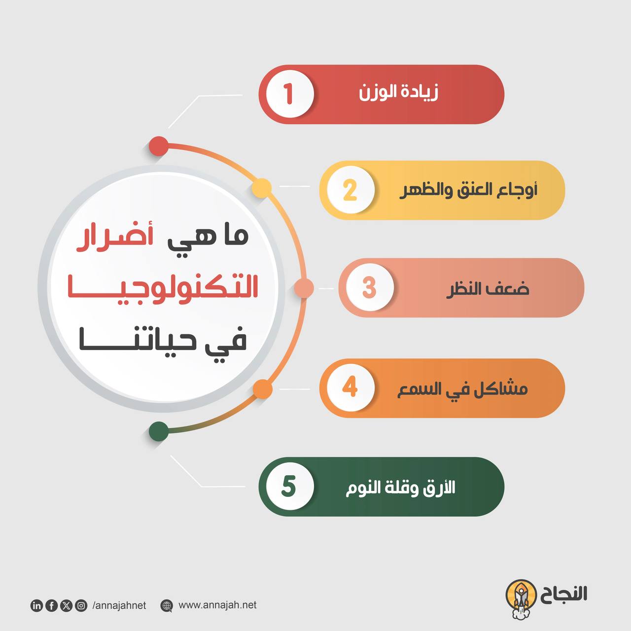   مقالة علمية للمعيدة  (نورالهدى جواد عمران ) في كلية العلوم الادارية قسم المحاسبة بعنوان (التكنولوجيا)