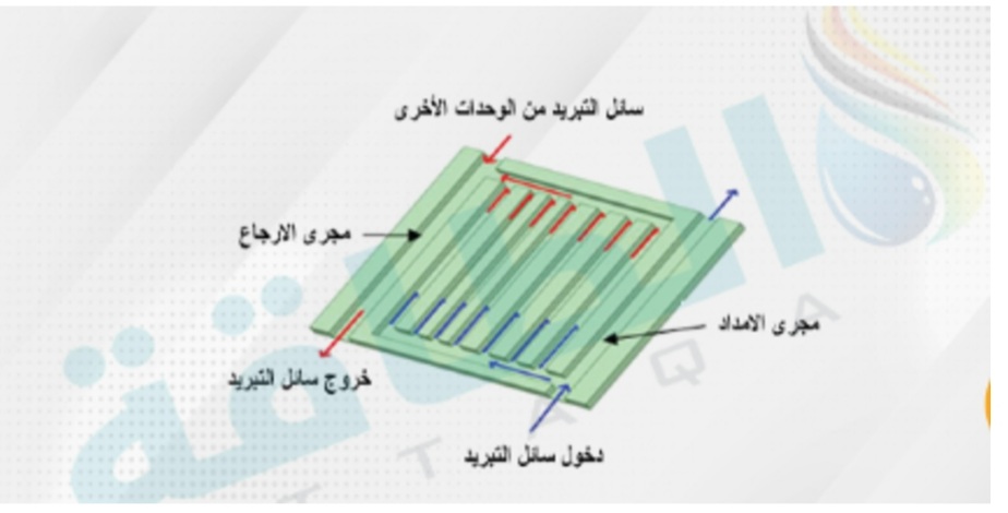دور المواد المسامية في تحسين كفاءة التبريد للمركبات الكهربائية والبطاريات