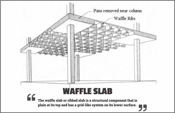 ستخدامات الـ Ribbed Slab ودوره في تقليل حمل المنشأ والحصول على اسقف بمسافات اطول
