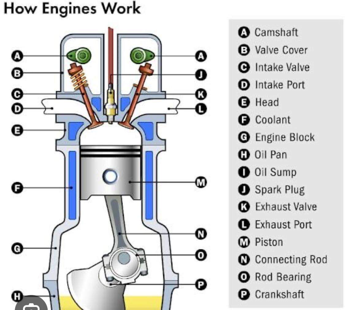 Emissions in internal combustion engines 