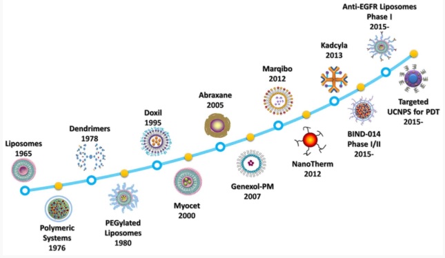 Application of a nano-drug delivery system in cancer therapy by mujtaba abdulameer sayeb