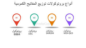  مقالة علمية بعنوان بروتوكولات توزيع المفتاح الكمي (QKD)