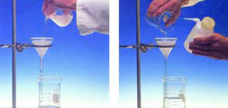 An article by engineer in the Department of Chemical Engineering and Petroleum Industries, Zeina Qassem Alwan, entitled “Precipitation and the effect of the catalyst on chemical processes”