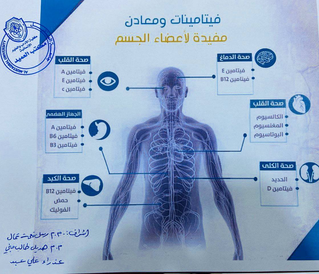 حملة توعوية عن أثر الفيتامينات على جسم الانسان .