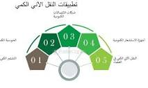 مقالة علمية بعنوان النقل الآني الكمي وتطبيقاته