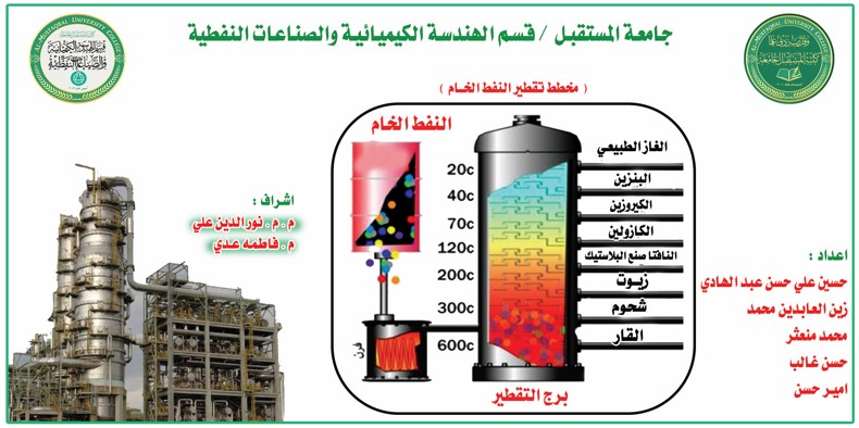 Crude oil distillation chart