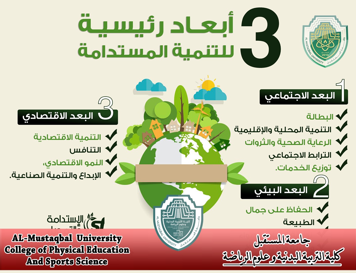 مقالة حول التنمية المستدامة بعنوان "التنمية المستدامة و أبعادها : " للمعيدة ( اسراء سليم هادي )