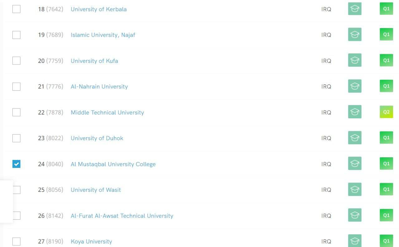 رئيس جامعة المستقبل يعلن تقدم الجامعة في تصنيف (  Scimago  )