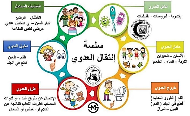 وقاية الأطفال من الأمراض المُعْدِيَة 