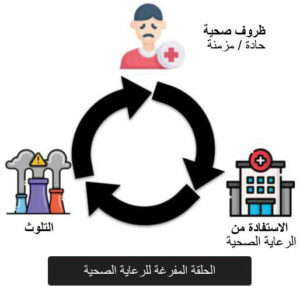 	 يجب أن تكون الرعاية الصحية المستدامة هي الحركة التالية لسلامة المرضى